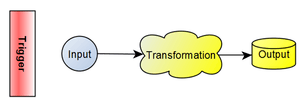 Systems are how your company scales