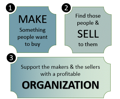 Make Sell Organization new orch analysis grey short