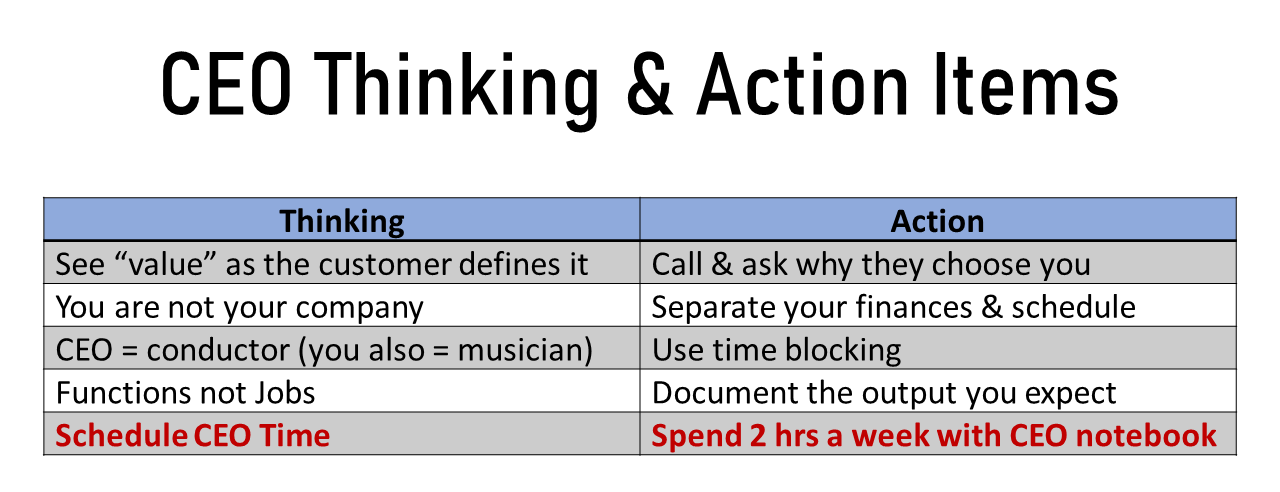 CEO Thinking and Action 5 Ways to Think and Act like a CEO